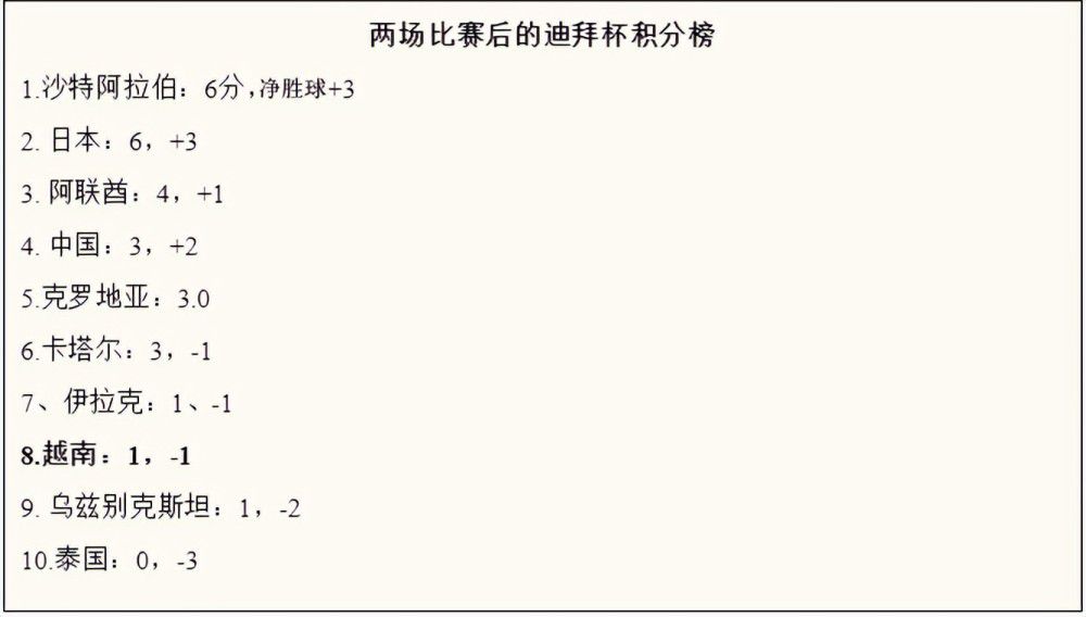 北京时间12月18日凌晨，利物浦将在英超第17轮比赛中主场对阵曼联。